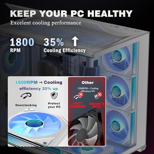 KEDIERS PC CASE 7 ARGB Fans Pre Installed  Mid Tower ATX PC Case with Panoramic Tempered Glass  Gaming Computer Case 360MM RAD Support White K4