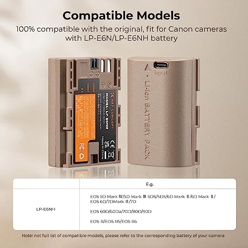K&F Concept 2 Pack LP E6NH Battery with USB C 2H Fast Charging R7 Battery Compatible with Canon R7 R6 R5  5D 6D 7D Mark II III IV  90D 80D 70D  2250mAh