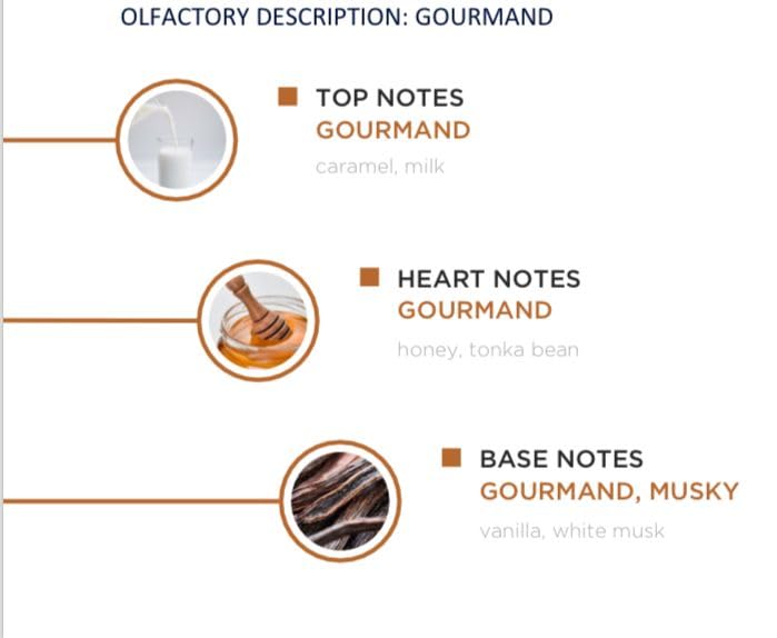 KORBAJ PARFUMS Emir   Arabian Perfume for Women  Eau de Parfum Men with with Sicilian Orange  Calabrian Bergamot   White Musk  Vanilla  Amber and Fruity Notes100ml