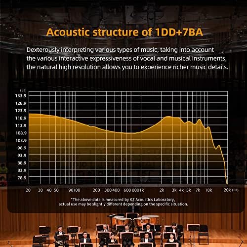 KZ ZAR - Auriculares con monitor intrauditivo con tecnología híbrida 1DD+7BA, auriculares con cable plateado IEMS para cantantes en escenario músico desmontable 2 pines