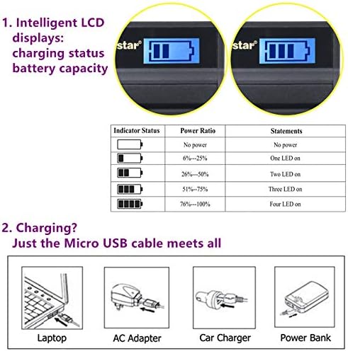 Kastar Battery  X2  & LCD Slim USB Charger for Panasonic CGA S006  CGR S006 and Panasonic Lumix DMC FZ7  DMC FZ8  DMC FZ18  DMC FZ28  DMC FZ30  DMC FZ35  DMC FZ38  DMC FZ50 Digital Camera