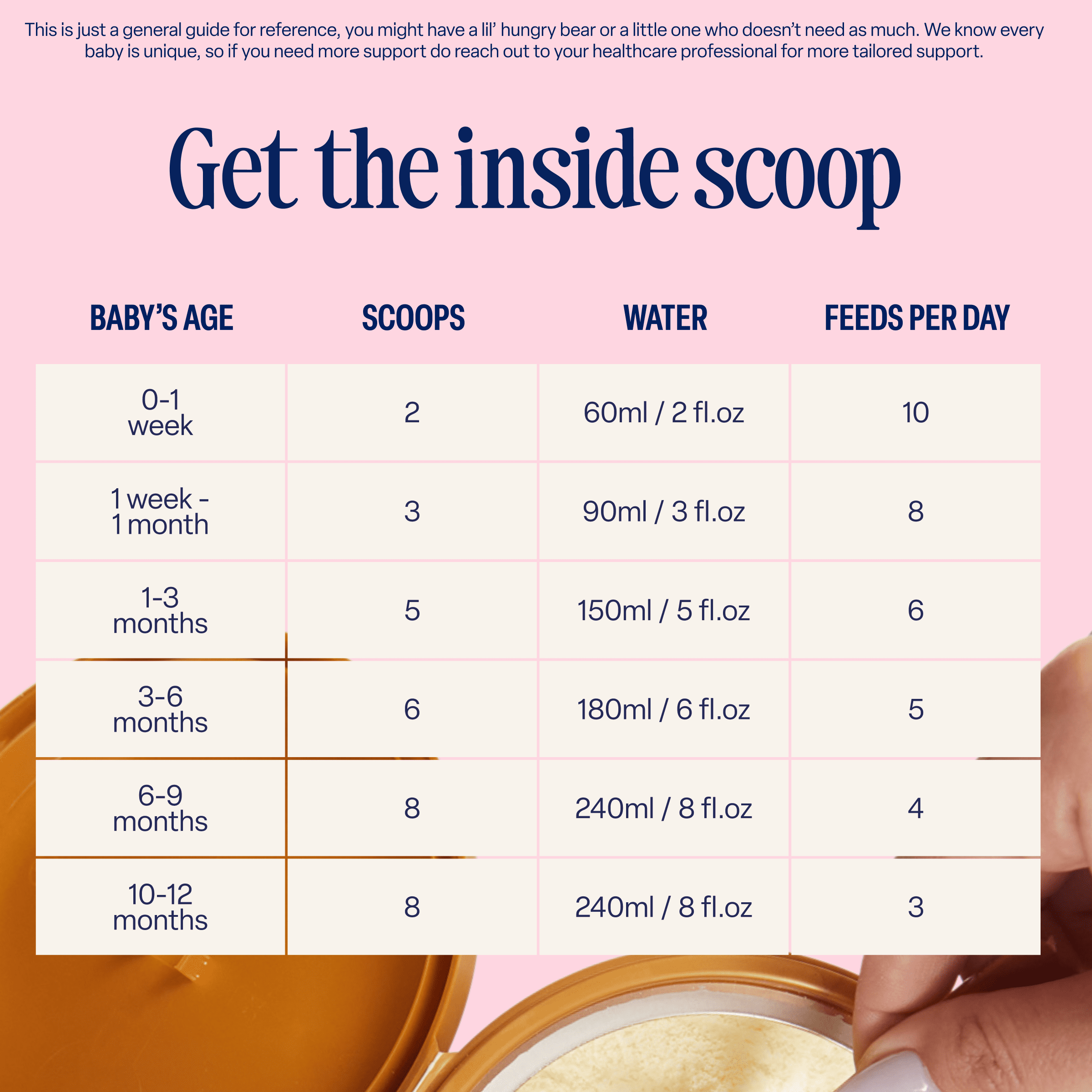 Kendamil Fórmula Infantil Clásica en Polvo de Leche Entera Europea con HMO, Prebióticos y DHA, 28.2 oz