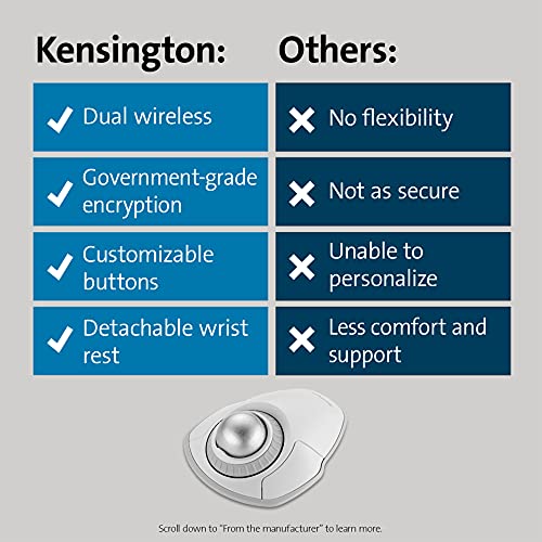 Kensington Orbit Wireless Trackball with Scroll Ring   White  K70991WW
