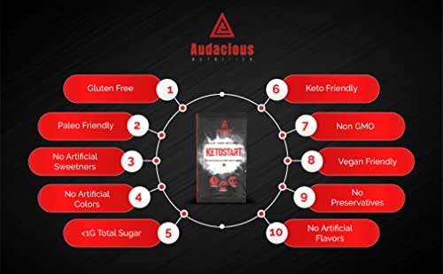 KetoStart    Exogenous Ketones Powder with Electrolytes for Energy  Strength & Focus   with Caffeine   Raspberry Lemonade Flavor Electrolyte Powder  10x Ketones Drink Mix Packets 