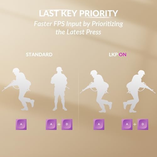 Keychron K10 HE Hall Effect Keyboard Wireless  Magnetic Switch Hot Swappable  Adjustable Actuation Rapid Trigger Mode with Aluminum   Wood Frame  Full Size Custom RGB for Mac Windows Linux   Black