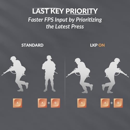 Keychron K10 HE Hall Effect Keyboard Wireless  Magnetic Switch Hot Swappable  Adjustable Actuation Rapid Trigger Mode with Aluminum   Wood Frame  Full Size Custom RGB for Mac Windows Linux   Black