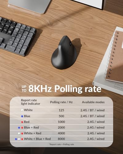 Keychron M5 8K Vertical Ergonomic Mouse Wireless  2 4 GHz/Bluetooth 5 3/Wired Computer Mice Rechargeable  5 Levels Up to 30K DPI with Programmable Buttons for Laptop macOS/Windows   Black
