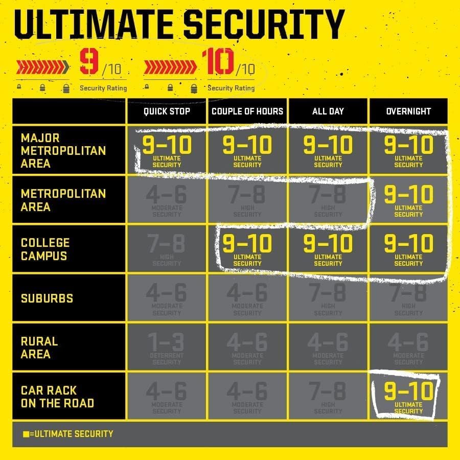 Kryptonite New York Disc Lock  14mm Heavy Duty Yellow/Black Bike Bicycle Lock  Sold Secure Gold  High Security Anti Theft Protection for Bicycle  E Bike  Motorcycles  Scooters  and More