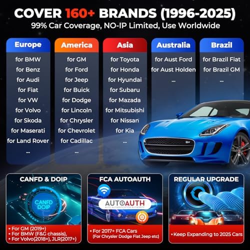 LAUNCH X431 CRP919E OBD2 Scanner  2025 Bidirectional Scan Tool as CRP919EBT  CANFD & DoIP  ECU Code  35  Service  Active Tests  All System Diagnosis  FCA Autoauth  BST360 & TPMS  2 Year Update