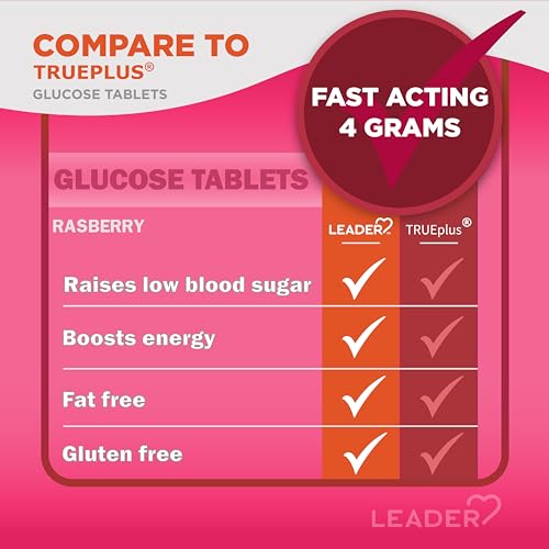 LEADER Glucose Tablets Raspberry 6 Tubes  10 Tablets PER Tube Pack of 1