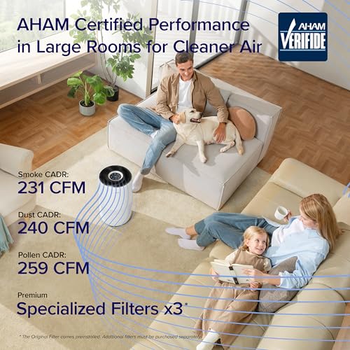 LEVOIT Air Purifiers for Home Large Room Up to 1733 Ft  With HEPA Sleep Mode  AHAM VERIFIDE  Auto Mode  Air Quality Monitor  Smart WiFi  3 in 1 Filter For Pet Allergy  Smoke  Dust  Core 400S P  White