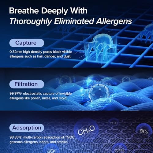 LEVOIT Air Purifiers for Home Large Room Up to 1875 Ft  with Washable Pre Filter  AHAM VERIFIDE  Air Quality Monitor  HEPA Sleep Mode for Allergies  Pet Hair in Bedroom  Vital 200S P  White