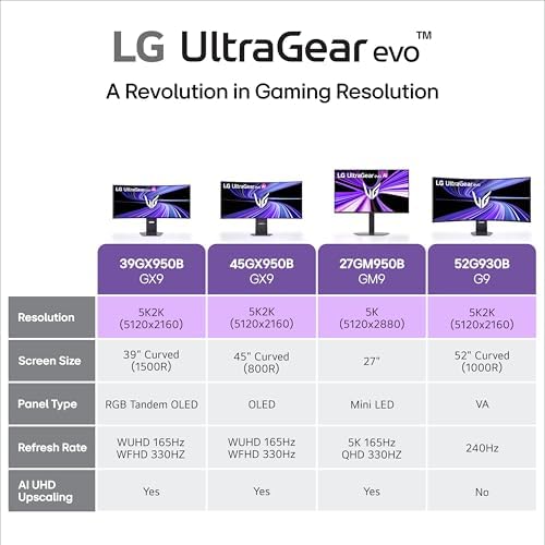 LG 39GX950B B 39 inch Ultragear evo 5K2K WUHD  5120 x 2160  OLED Curved Gaming Monitor  Dual Mode 165Hz  0 03ms  NVIDIA G Sync  FreeSync Premium Pro  DisplayHDR True Black 500  HDMI  DP  USB C  Black