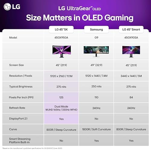 LG 45GX950A B 45 inch Ultragear 5K2K WUHD  5120 x 2160  OLED Curved Gaming Monitor  Dual Mode  165Hz  0 03ms  NVIDIA G Sync  AMD FreeSync Premium Pro  HDR True Black 400  USB Type C 90W  DP2 1  Black