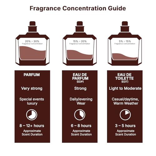 Lattafa Ana Abiyedh Coral for Unisex Eau de Parfum Spray  2 0 Ounce / 60 ml