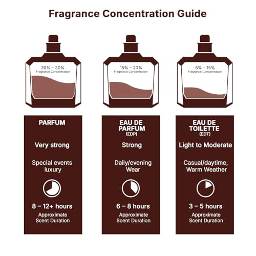 Lattafa Pride   Ishq Al Shuyukh Silver for Men   3 Pc Gift Set 3 4oz EDP Spray  6 67oz Perfumed Body Spray  0 67oz EDP Spray
