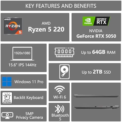 Lenovo LOQ Gaming AI Laptop   15 6 FHD 144Hz  100  sRGB G SYNC    AMD 6 core Ryzen 5 220   16GB DDR5 512GB SSD   GeForce RTX 5050 440 AI Tops   Backlit 5MP Privacy Camera Win11Pro w/DLCA Accessory