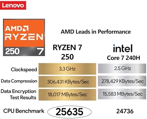 Lenovo ThinkPad E14 Gen 7 14 FHD  Display  AMD Ryzen 7 250  Beats Core 7 240H   16GB DDR5 RAM  512GB SSD PCIe  Backlit KB  WiFi 6E   BT  RJ 45  FHD Webcam  Windows 11 Pro  AI Business Laptop   Black