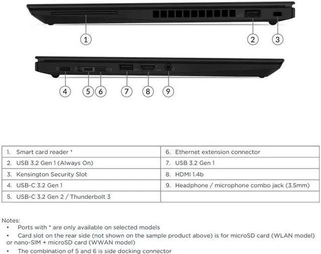 Lenovo ThinkPad T14s Gen 1 Laptop Intel Core i5 10310U 16 GB RAM 512 GB M 2 SSD 14 0" FHD Windows 11 Pro 64 bit
