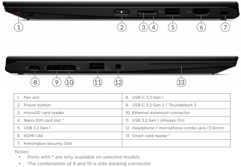 Lenovo ThinkPad X13 Yoga 2 en 1 13.3 pulgadas FHD pantalla táctil, Quad-Core i7-10610U, 16GB DDR4 RAM, 512GB SSD, teclado retroiluminado, HDMI, Windows 11 Pro (renovado)
