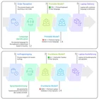 Lenovo ThinkPad X13 Laptop 13" AMD Ryzen 5 16GB RAM 256GB SSD Win 11 B Stock