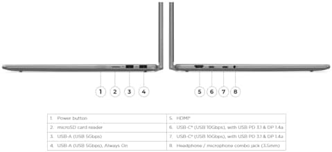 Lenovo Yoga 7 2 in 1 Laptop 16 WUXGA IPS Touch AMD 8 core Ryzen 7 8840HS  >i7 12700H  16GB RAM 512GB SSD for Creator Designer Business Professional Win11 ICP Hub PC