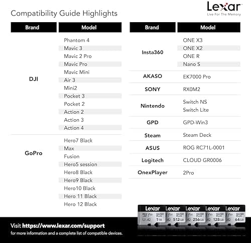 Lexar 1T Professional Silver Plus Micro SD Card  UHS I  C10  U3  V30  Full HD & 4K  Up to 205/150 MB/s microSDXC Memory Card  for Videographers  Gamers  LMSSIPL001T BNANU 