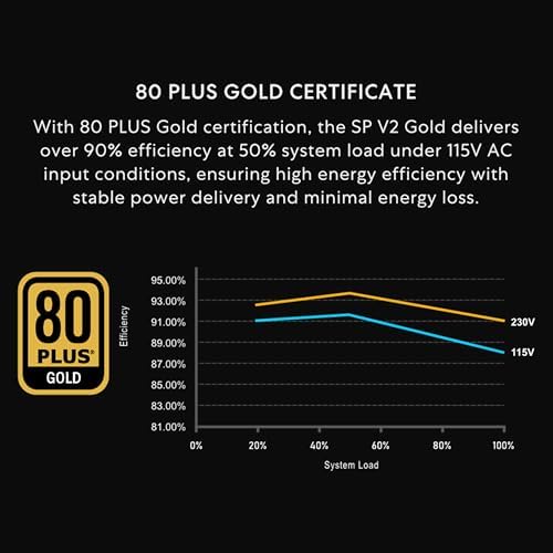 Lian Li SP V2 750 Watt SFX Form Factor Power Supply with Native 12V 2x6 Cable   Low Noise   80  Gold Efficiency   ATX 3 1 & PCIe 5 0 Compliant   92mm FDB Fan   10 Year Warranty   Black  SP750G B 