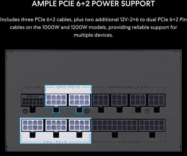 Lian Li SX 1200W Full Modular SXP Compact ATX Form Factor Power w/ 12V 2x6 Cable   ATX 3 1 & PCIE 5 1 Compliant  Cybenetics Platinum Efficiency    140MM   10 Year Warranty   White  SX1200P W