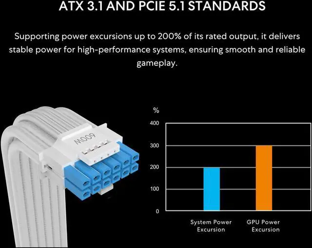 Lian Li SX 1200W Full Modular SXP Compact ATX Form Factor Power w/ 12V 2x6 Cable   ATX 3 1 & PCIE 5 1 Compliant  Cybenetics Platinum Efficiency    140MM   10 Year Warranty   White  SX1200P W