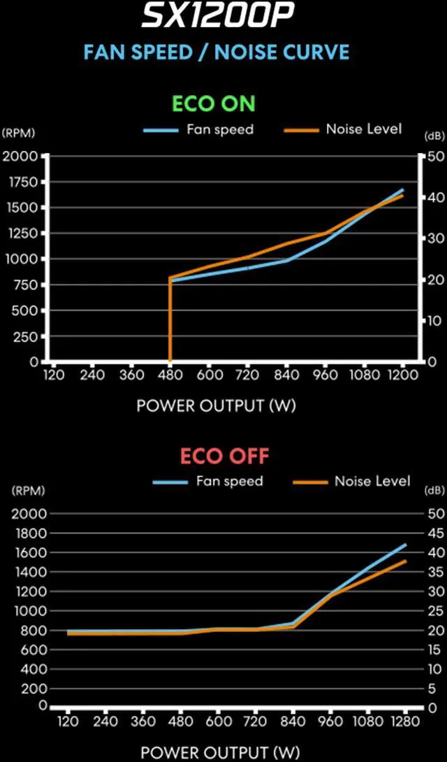 Lian Li SX 1200W Full Modular SXP Compact ATX Form Factor Power w/ 12V 2x6 Cable   ATX 3 1 & PCIE 5 1 Compliant  Cybenetics Platinum Efficiency    140MM   10 Year Warranty   White  SX1200P W