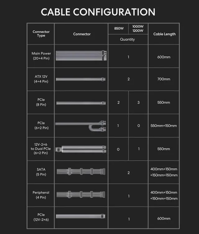 Lian Li SX 1200W Full Modular SXP Compact ATX Form Factor Power w/ 12V 2x6 Cable   ATX 3 1 & PCIE 5 1 Compliant  Cybenetics Platinum Efficiency    140MM   10 Year Warranty   White  SX1200P W