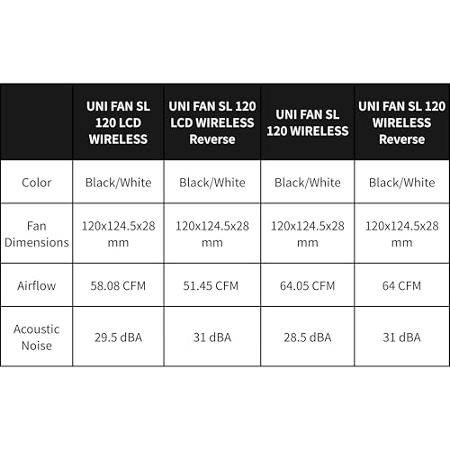 Lian Li UNI Fan SL LCD Wireless 120mm ARGB Fan   Triple Pack   1 6 LCD   2 4 GHz Wireless Signal for RGB Control   Daisy Chain Design   Controller Included and Required   Black  12SLLCD1W3B 