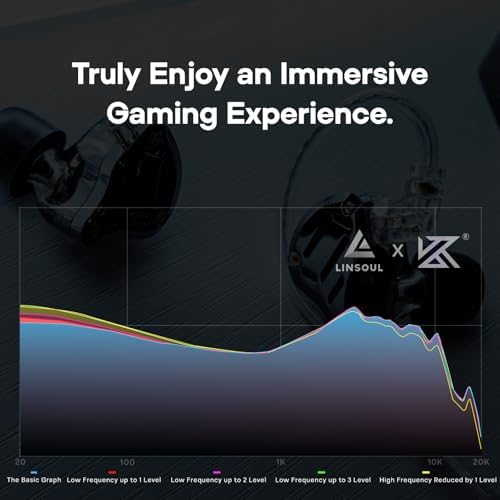 Linsoul KZ ZS10 PRO 2 In Ear Monitor IEM  1DD 4BA Hybrid Wired Earbuds  with 4 Level Tuning Switch  3 Way Crossover Gaming Earbuds  Silver plated IEM Cable for Musician Audiophile  Black  Without Mic 