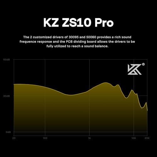 Linsoul KZ ZS10 Pro  4BA 1DD 5 Driver in Ear Monitor  HiFi Wired Earbuds  Gaming Earbuds  Hybrid IEM Earphones with Stainless Steel Faceplate  Detachable Cable for Musician with Mic  Black 