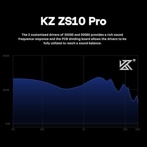 Linsoul KZ ZS10 Pro  4BA 1DD 5 Driver in Ear Monitor  HiFi Wired Earbuds  Gaming Earbuds  Hybrid IEM Earphones with Stainless Steel Faceplate  Detachable Cable for Musician with Mic  Black 