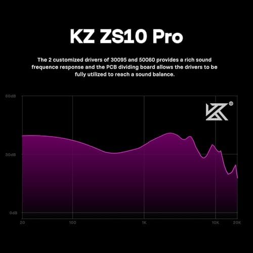 Linsoul KZ ZS10 Pro  4BA 1DD 5 Driver in Ear Monitor  HiFi Wired Earbuds  Gaming Earbuds  Hybrid IEM Earphones with Stainless Steel Faceplate  Detachable Cable for Musician with Mic  Black 