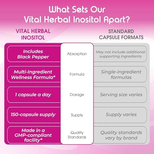 Liposomal Inositol with Berberine  Chasteberry & Ashwagandha   Supports Women s Wellness  Hormone Balance & Metabolism   150 Capsules