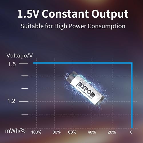 Lithium Batteries AA 8 Pack with Charger  3400mWh High Power Lithium 1 5V Rechargeable Li ion Batteries AA 1400  Cycles  LCD Charger 8Pack 3400mWh