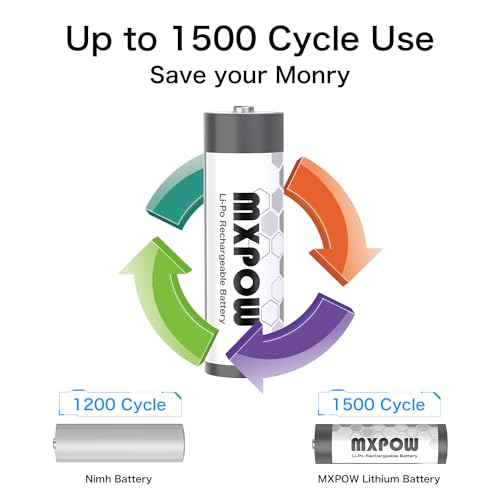 Lithium Batteries AA 8 Pack with Charger  3400mWh High Power Lithium 1 5V Rechargeable Li ion Batteries AA 1400  Cycles  LCD Charger 8Pack 3400mWh