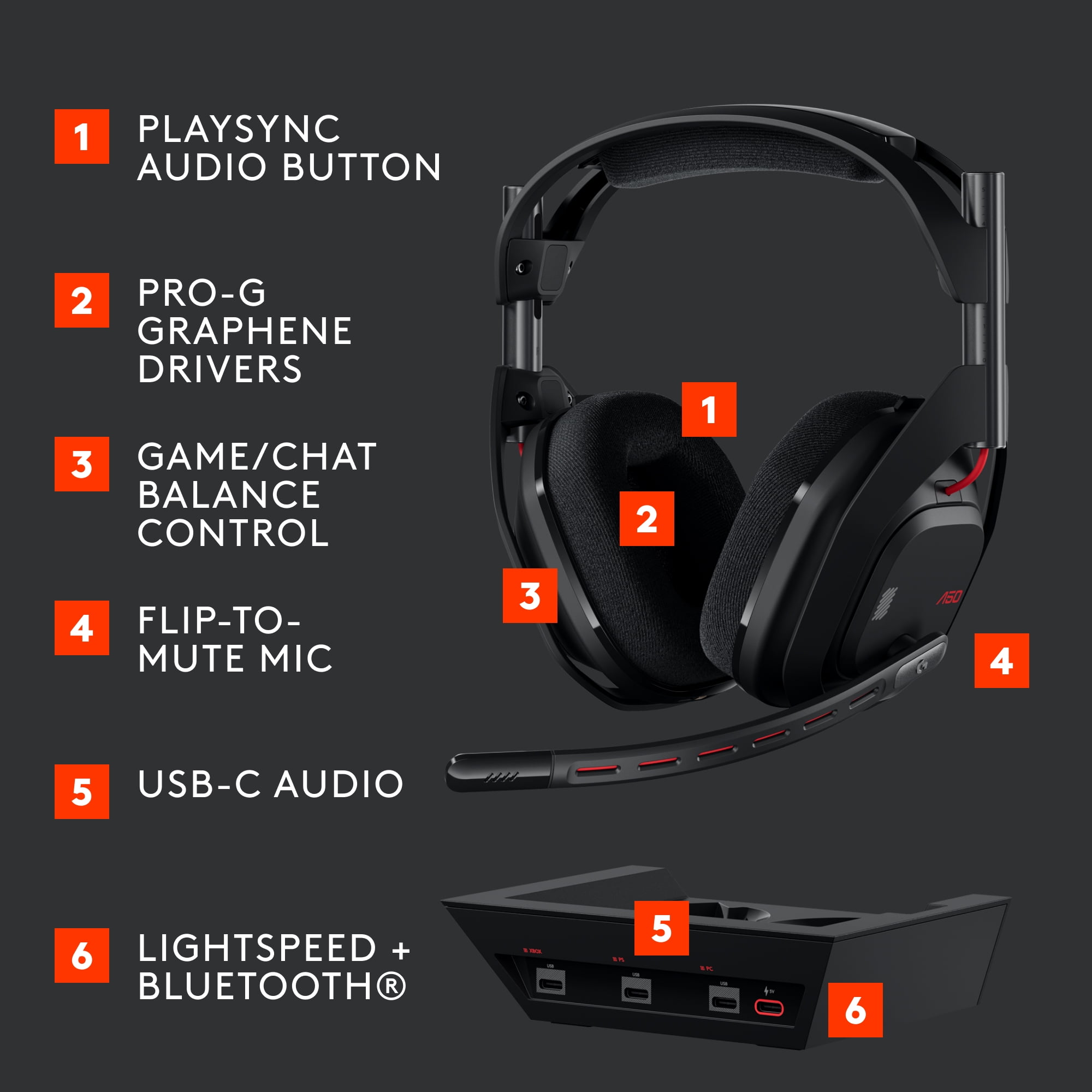 Logitech G Astro A50 LIGHTSPEED Wireless Gaming Headset   Base Station  Gen 5   PRO G GRAPHENE  3 System Switching  USB C to Xbox  PS5  PC/Mac or Nintendo Switch  Bluetooth   Black