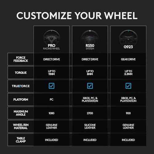 Logitech G RS50 System for Xbox/PC