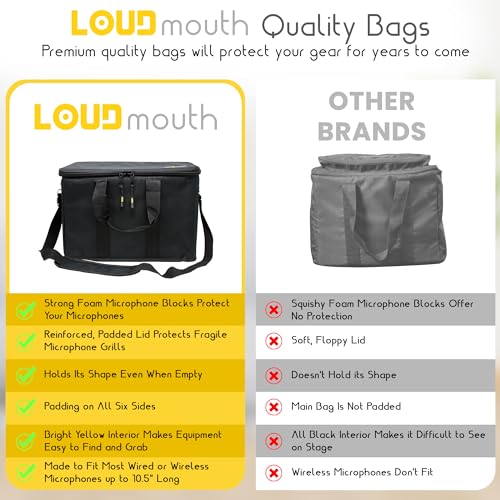 Loudmouth 12 Slot Microphone Case with Foam   Rugged Padded Bag For Wired and Wireless Mics   16 x 11 x 7 75