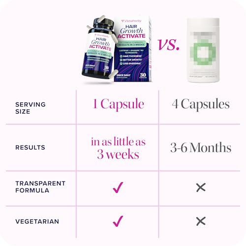 Lustriva Hair Growth Supplement for Women   Lustriva & DHT Blocker Vitamins for Thicker Fuller Locks Biotin Saw Palmetto Zinc & Copper   Reduce Shedding & Support Hair Loss for Men & Women 30 Capsules