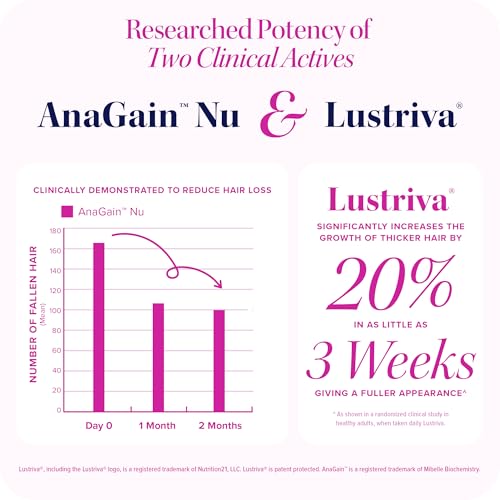 Lustriva Hair Growth Supplement for Women   Lustriva & DHT Blocker Vitamins for Thicker Fuller Locks Biotin Saw Palmetto Zinc & Copper   Reduce Shedding & Support Hair Loss for Men & Women 30 Capsules