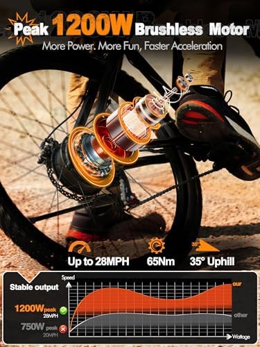 M200 Electric Bike for Adults   21 Speed Gear 27 5 Mountain E Bike  1200W Peak Brushless Motor 28MPH  48V 10 4Ah&13Ah Removable Battery  Up to 55 65 Miles Range  Step Over Commuter E MTB  NFC Unlock