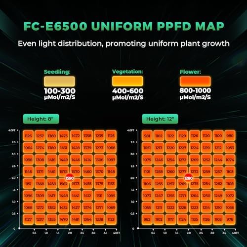 MARS HYDRO 2025 New Version FC E4800 Foldable LED Grow Light 4x4ft Full Spectrum Grow Light Bar 480Watt Plant Growing Light Remote Control