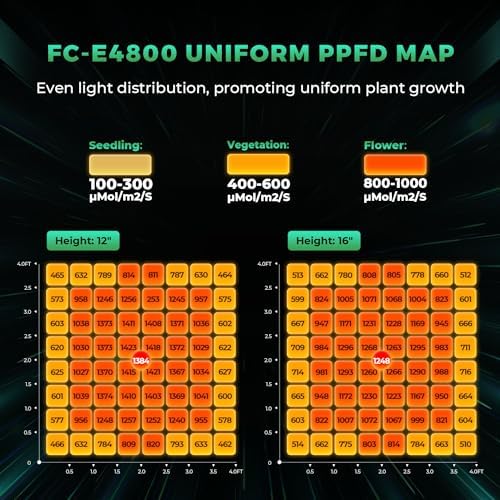 MARS HYDRO 2025 New Version FC E4800 Foldable LED Grow Light 4x4ft Full Spectrum Grow Light Bar 480Watt Plant Growing Light Remote Control