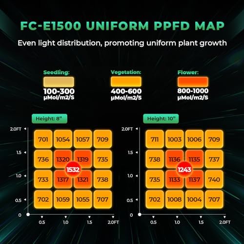 MARS HYDRO 2025 New Version FC E4800 Foldable LED Grow Light 4x4ft Full Spectrum Grow Light Bar 480Watt Plant Growing Light Remote Control