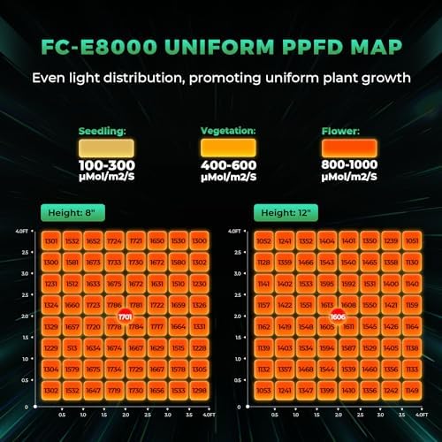 MARS HYDRO 2025 New Version FC E4800 Foldable LED Grow Light 4x4ft Full Spectrum Grow Light Bar 480Watt Plant Growing Light Remote Control